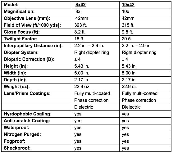 Meopta Optika HD Binoculars now shipping - specs sheet