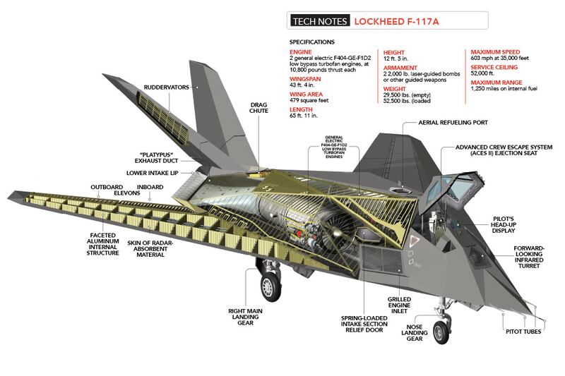 The F-117 Nighthawk’s near-perfect combat record