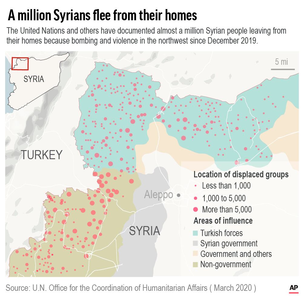 Syrian refugees